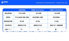 如何删除MetaMask钱包中的协议？详细指南与常见问
