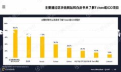 小狐狸钱包是一个广受欢迎的数字资产钱包，许