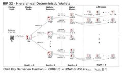 人氣標題MetaMask發行量及其未來前景解析/人氣標