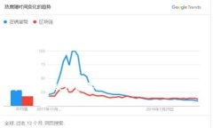 小狐狸钱包（MetaMask）是一个广泛使用的数字资产
