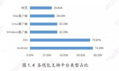 小狐狸钱包（Fox Wallet）作为一款热门的数字资产