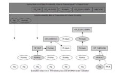 : 深入分析菲洛嘉和MetaMask：数字资产管理的未来