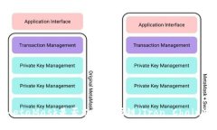 MetaMask是否支持波场链（Tron Chain）？