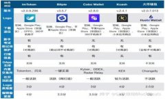 小狐狸钱包中文更改详细指南