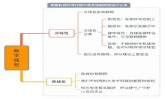 : 小狐狸钱包如何添加ETHW：详细步骤指南