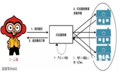 如何安全地管理小狐狸钱包里的资金