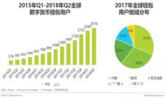 如何恢复和安全管理小狐狸钱包密码