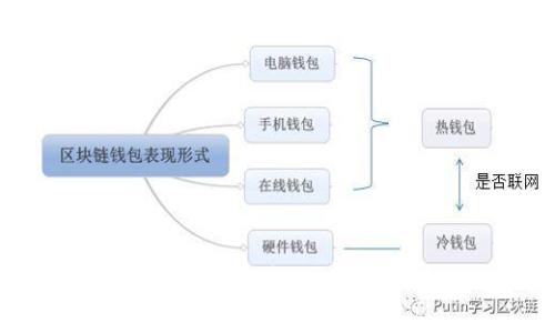 为什么我的小狐狸钱包无法正常使用？解决方法与常见问题解析