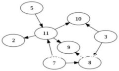  如何通过MetaMask转出Token：详细指南与常见问题解