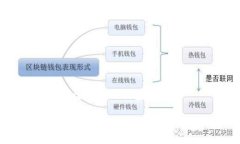 电脑怎么连小狐狸钱包的网络如何在电脑上连接