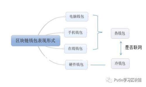 电脑怎么连小狐狸钱包的网络
如何在电脑上连接小狐狸钱包的网络