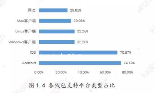 提币到MetaMask未到账

: 提币到MetaMask未到账？全面解析解决方案