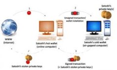 如何安全地托管MetaMask私钥：完整指南