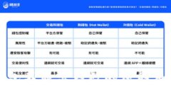 小狐狸钱包不显示钱数的原因及解决方法