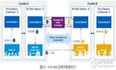 MetaMask 提币手续费的全面解析与方案