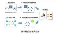 如何查找小狐狸钱包官方地址：安全和实用指南