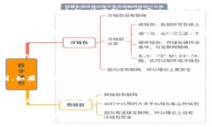   如何充币到小狐狸钱包（MetaMask Wallet） /  guan
