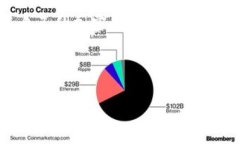 Crowd1 是一个基于区块链和多级营销的在线平台，