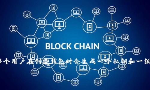 小狐狸钱包（MetaMask）是一个非常流行的数字货币钱包，尤其是在以太坊生态系统中。每个用户在创建钱包时会生成一个私钥和一组助记词，许多新用户不清楚这些密钥的重要性及其保存方式。以下是对此问题的详细解答。

小狐狸钱包密钥需要记住吗？全面解析与保护策略