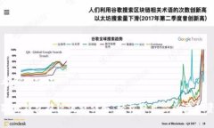 思考和关键词小狐狸钱包提现流程详解：轻松取