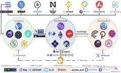 MetaMask下载官网：如何快速安全地安装数字钱包