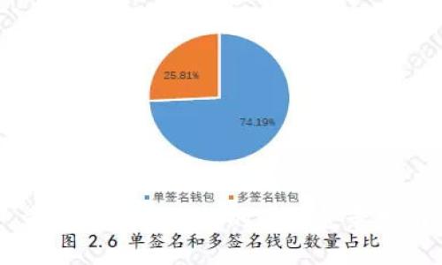 重登小狐狸钱包的详细登录指南