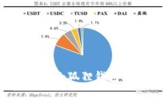 : 怎么拥有小狐狸钱包：全面指南