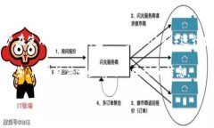 小狐狸钱包转错了是一个常见的问题，尤其在数