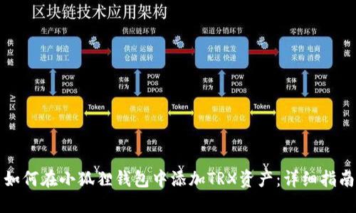 如何在小狐狸钱包中添加TRX资产：详细指南