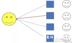 : Metamask代币发布教程：从创意到上线的完整指南