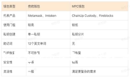 探索小狐狸钱包的合作方案：优势、机会与前景