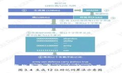  2023年数字钱包排名：MetaMask及其他热门选择