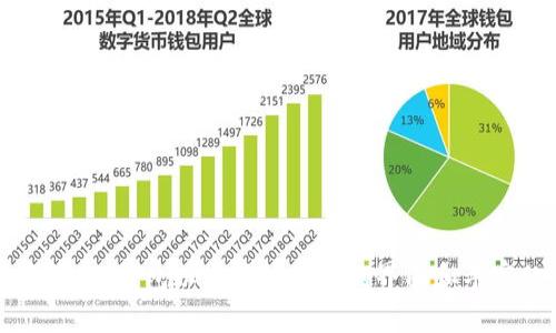 小狐狸钱包是一款广受欢迎的数字货币钱包,主要用于存储和管理加密货币资产。此钱包以其用户友好的界面和丰富的功能而受到许多用户的喜爱。针对您的问题,小狐狸钱包能在电脑上运行吗?