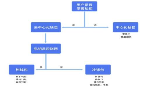 : 国内用户如何下载和使用MetaMask钱包