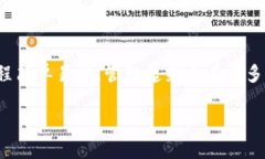 小狐狸（MetaMask）是一款非常流行的数字货币钱包