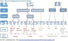 如何在小狐狸钱包添加方图是许多新用户在使用