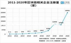 小狐狸钱包绑定卡怎么用是一个非常实用的话题