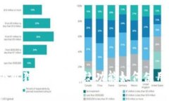 小狐狸钱包的指纹功能如何使用？