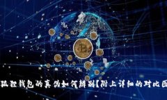 小狐狸钱包的真伪如何辨别？附上详细的对比图