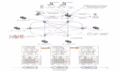   如何在小狐狸钱包中添加狗币（Dogecoin） /  gu