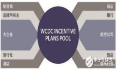   小狐狸钱包导出教程：如何安全导出你的数字资