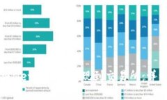 如何将MetaMask提现到交易所：详细指南