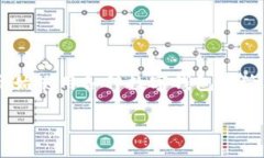 小狐狸钱包币种图标是许多加密货币投资者和用