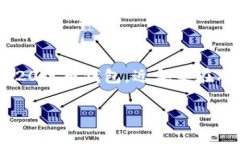 MetaMask融资是一个热门的话题，随着区块链技术的