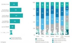 : 怎样充值到MetaMask钱包？详细指南及常见问题解