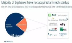 如何访问MetaMask并安全使用它的终极指南