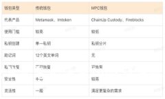 小狐狸钱包怎么添加TON？详细教程一览