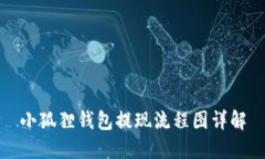 小狐狸钱包提现流程图详解