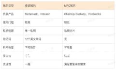 小狐狸钱包如何安全使用：全面指南