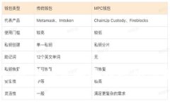 MetaMask小狐狸：数字钱包和去中心化应用的完美解